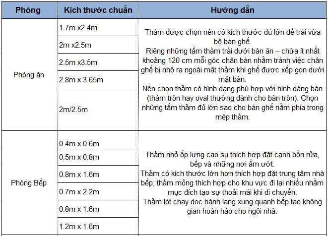 Cách chọn kích thước thảm trải sàn văn phòng cao cấp